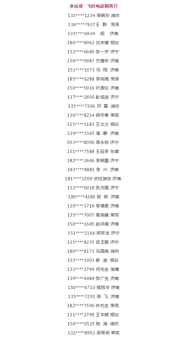 2019Z6人生就是博工匠节第二季山东站幸运奖中奖名单