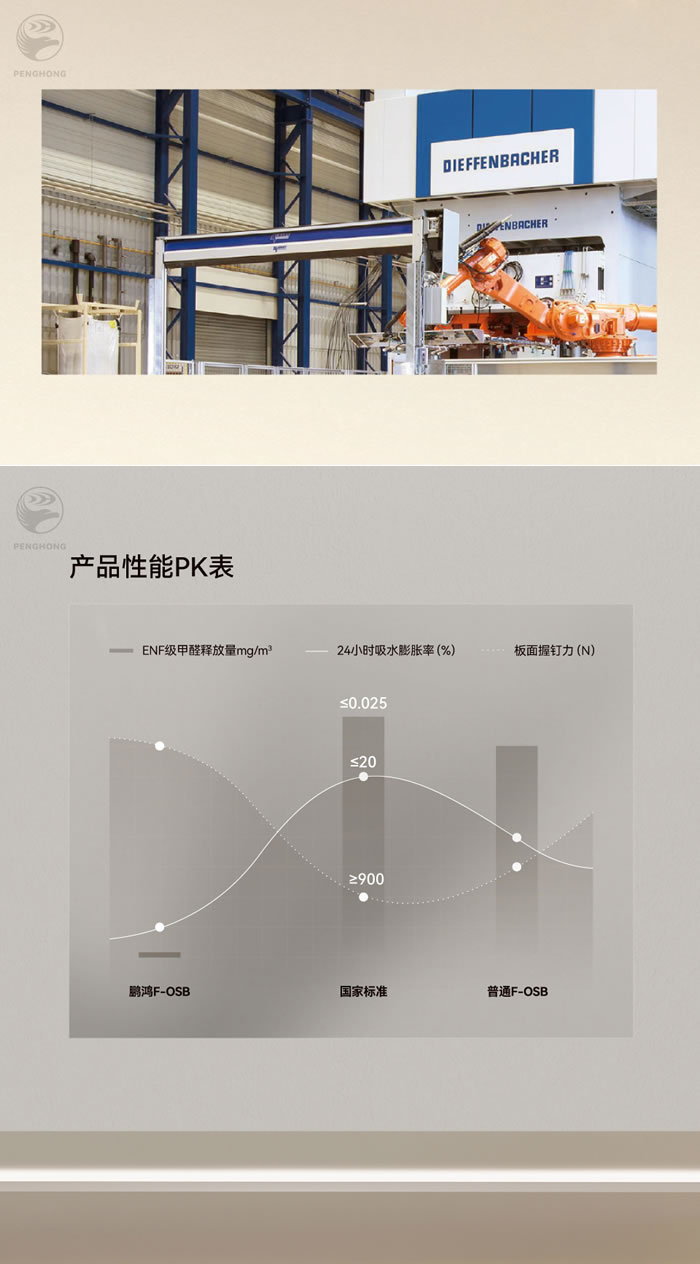Z6人生就是博fosb板材厚度